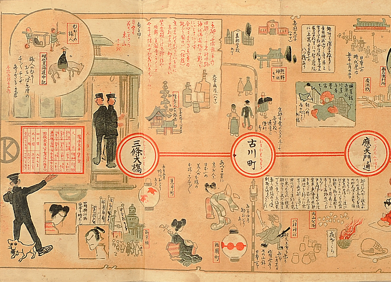 京津電車御案内 吉田初三郎画
